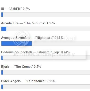 poll Chart Attack’s 16th Annual Year End Readers’ Poll Awards Sudah Ditutup
