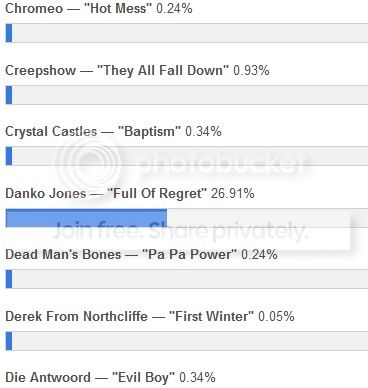 poll2 Chart Attack’s 16th Annual Year End Readers’ Poll Awards Sudah Ditutup
