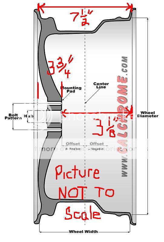 • View topic Figuring Out Wheel Offset